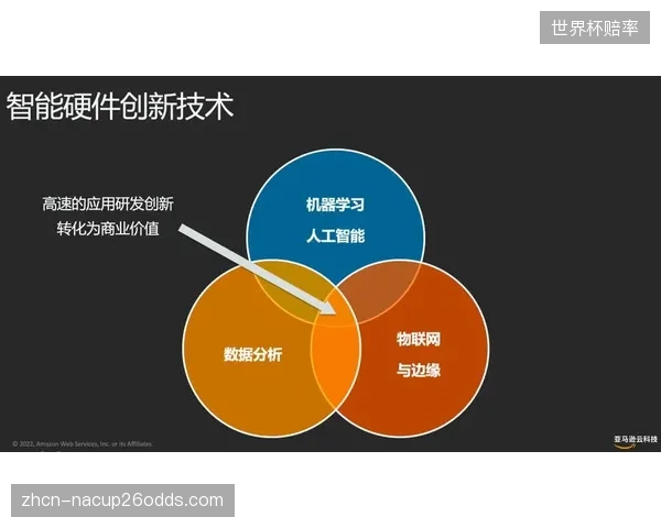 直播运营主体智能推进阶段部署智能路由选择 优化传输路径效率