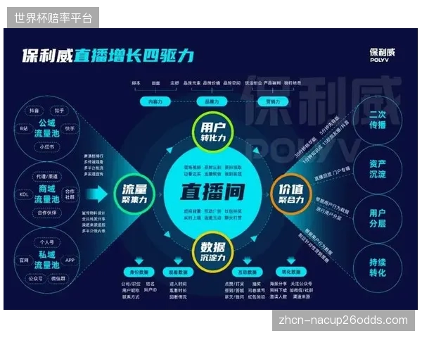 赛事内容分发网络优化 推动全域触达效率跃升